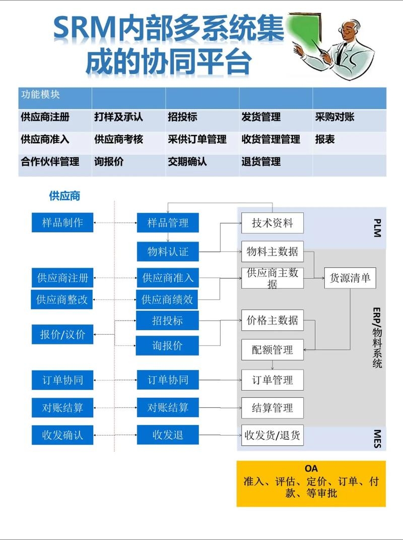 化学品管理系统CMS及数商云SRM解决方案介绍与ZDHC、GRS认证解析插图