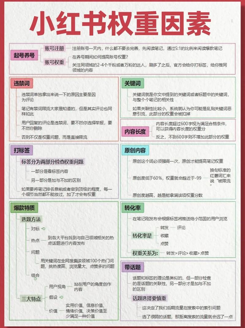 搜索权重的影响因素解析插图