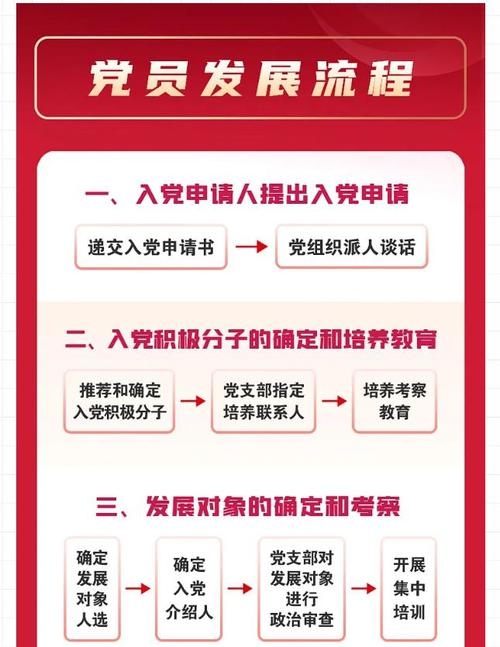 探索入党申请的新途径，入党申请网站平台插图