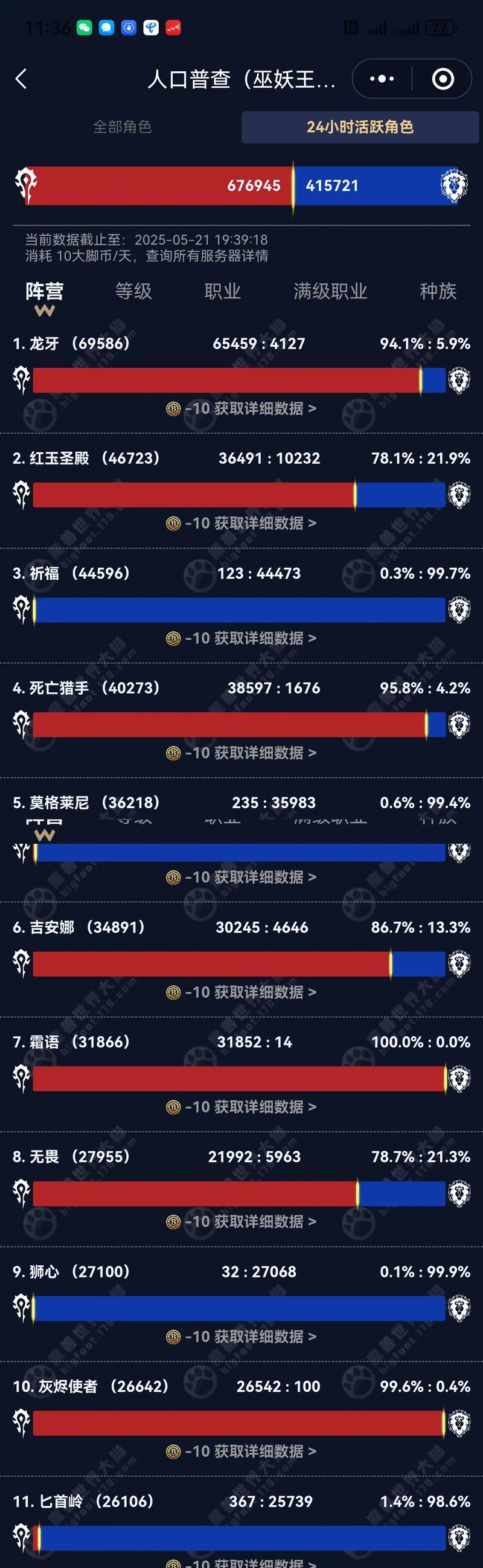 魔兽世界一个服务器人数分析插图