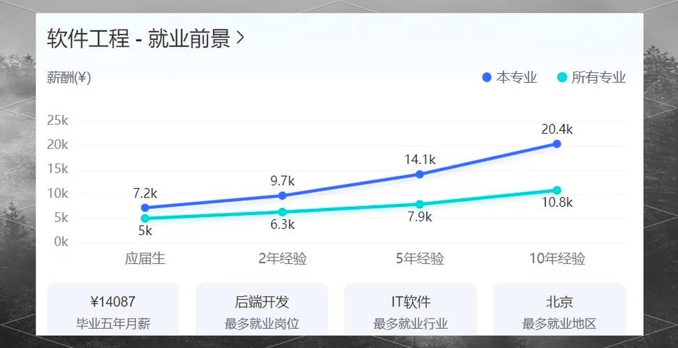 UI设计的就业前景与方向解析，从就业趋势到专业技能需求全解读插图