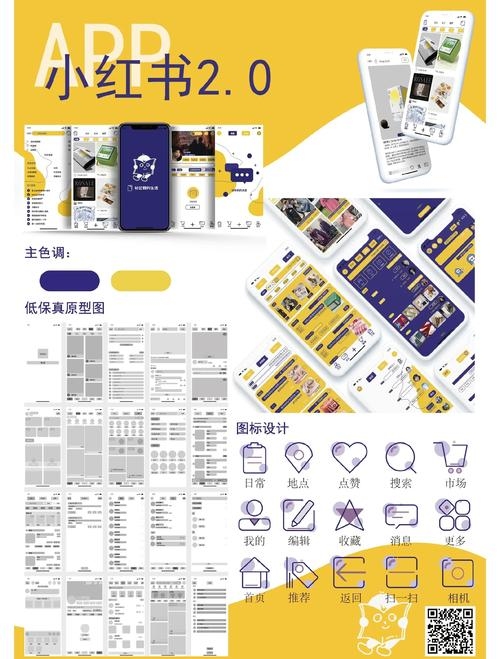 UI设计，三个核心内容的全面解析插图