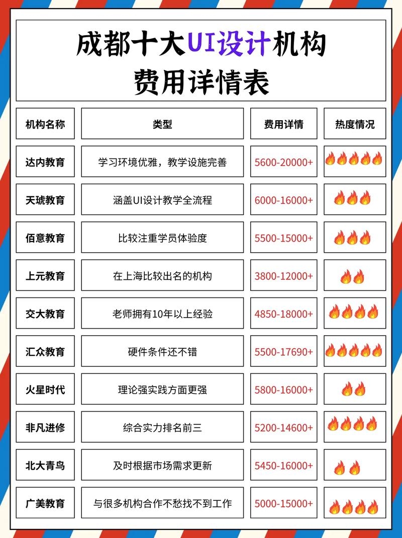 UI设计培训费用解析插图