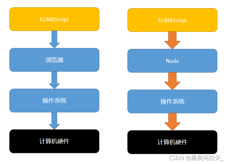 JS实现页面跳转的方法及Node.js在其中的作用插图