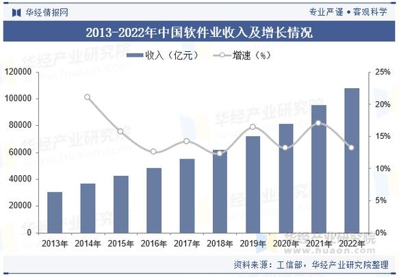 软件外包平台日益受到欢迎的原因探讨插图