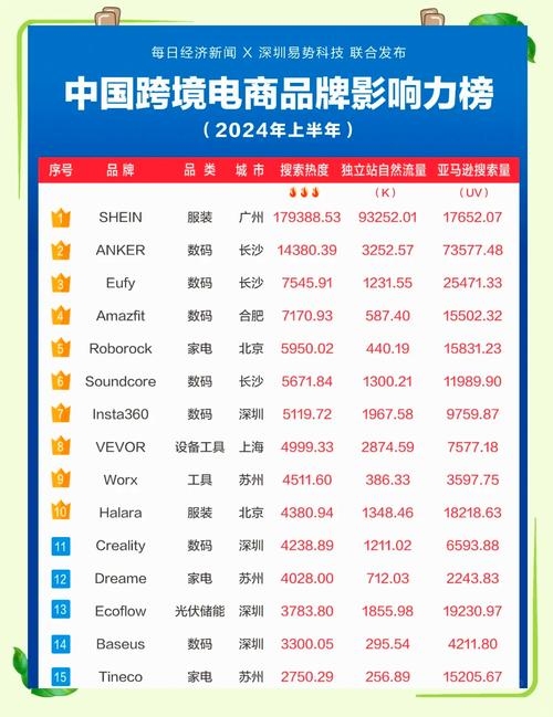 抠抠网,国内电商排名的新星插图 抠抠网,国内电商排名的新星插图