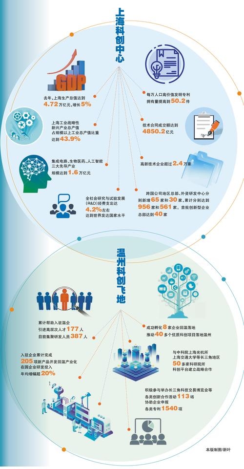 温州网站优化发展历程概述插图