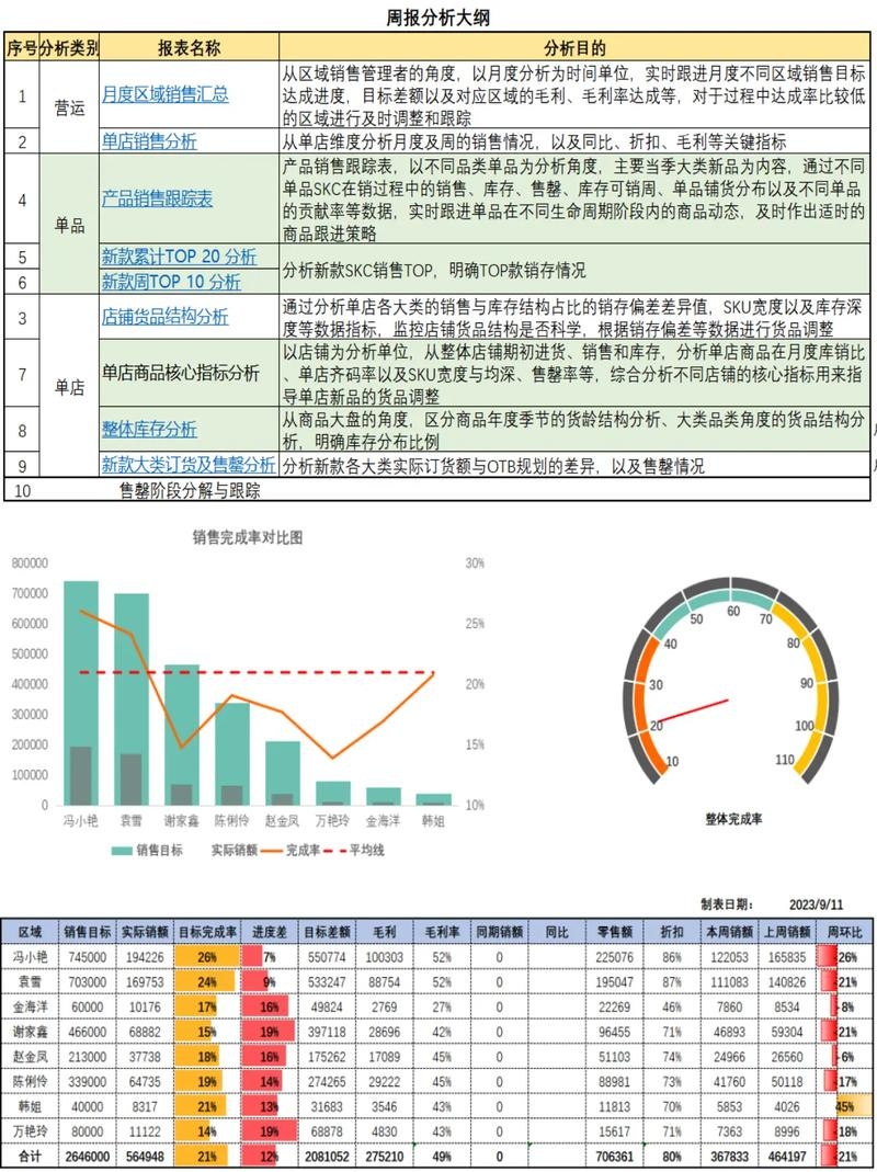 销售网站时段统计与销量分析工具介绍,分区间汇总与销售策略优化指南插图 销售网站时段统计与销量分析工具介绍,分区间汇总与销售策略优化指南插图