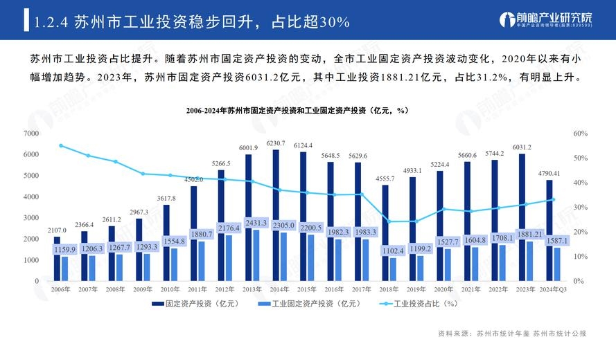 苏州网站建设行业的现状与发展插图