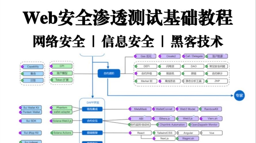 Web安全渗透测试培训，提升网络安全防护能力的关键途径插图