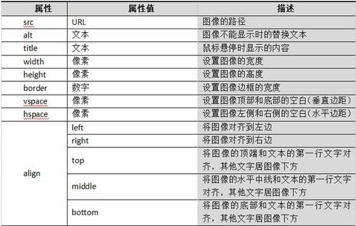 img标签的属性及其功能插图 img标签的属性及其功能插图