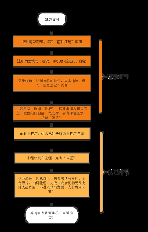 微信小程序注册流程与幕布操作指南插图 微信小程序注册流程与幕布操作指南插图