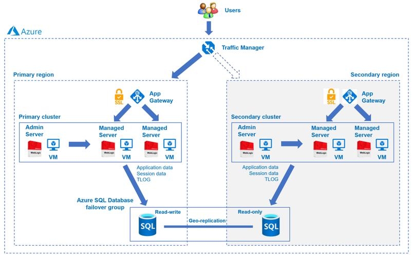 VPS重启难题解决方案插图 VPS重启难题解决方案插图