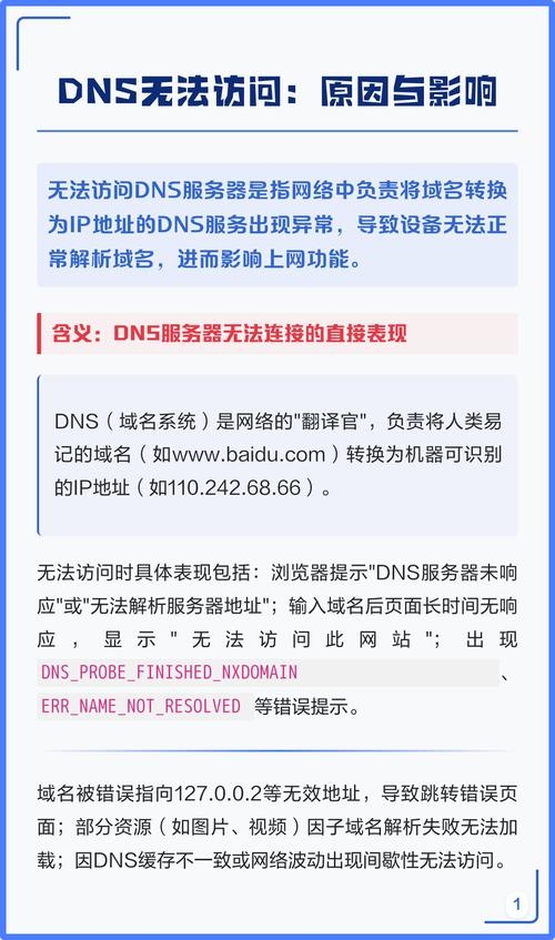 DNS错误是什么及其影响插图 DNS错误是什么及其影响插图