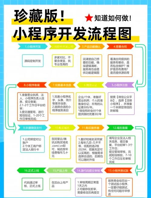 微信小程序查看与使用指南，多种方法轻松找到小程序网址及入口插图