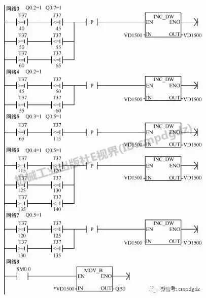 PLC程序编程，现代工业自动化控制的核心插图