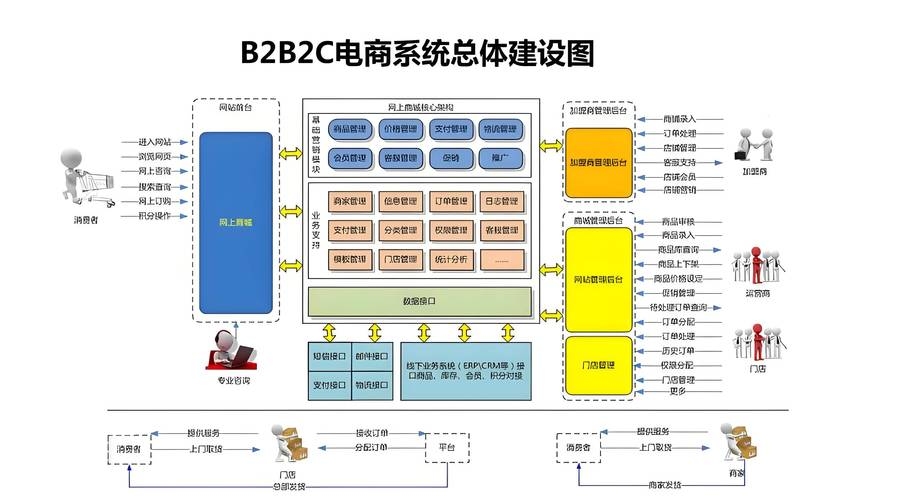 B2C电商平台运营模式探析插图