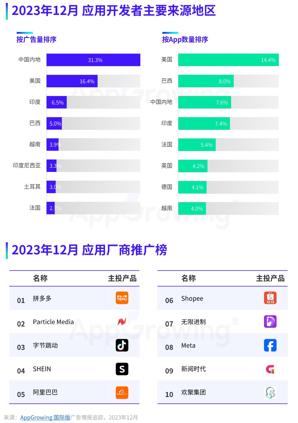 App定制开发公司排行榜，行业领军者的深度解析插图