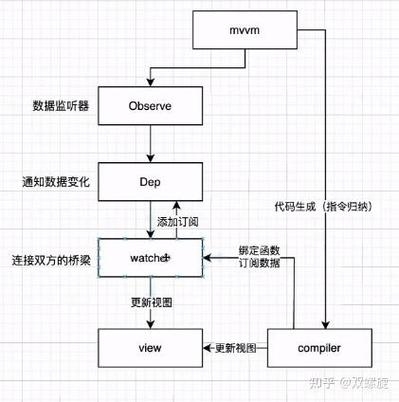 Vue多级路由跳转导航高亮的实现方法插图 Vue多级路由跳转导航高亮的实现方法插图