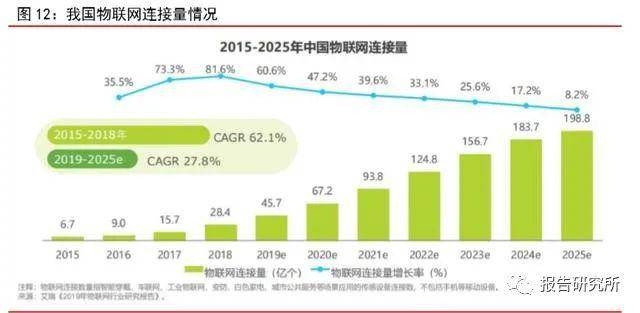IDC服务商与数据中心布局概览插图 IDC服务商与数据中心布局概览插图