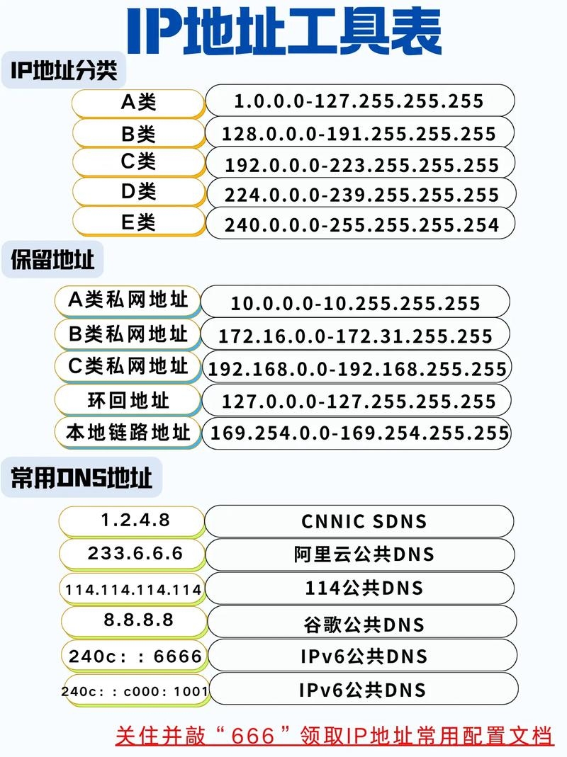 探索免费海外IP地址的奥秘插图 探索免费海外IP地址的奥秘插图