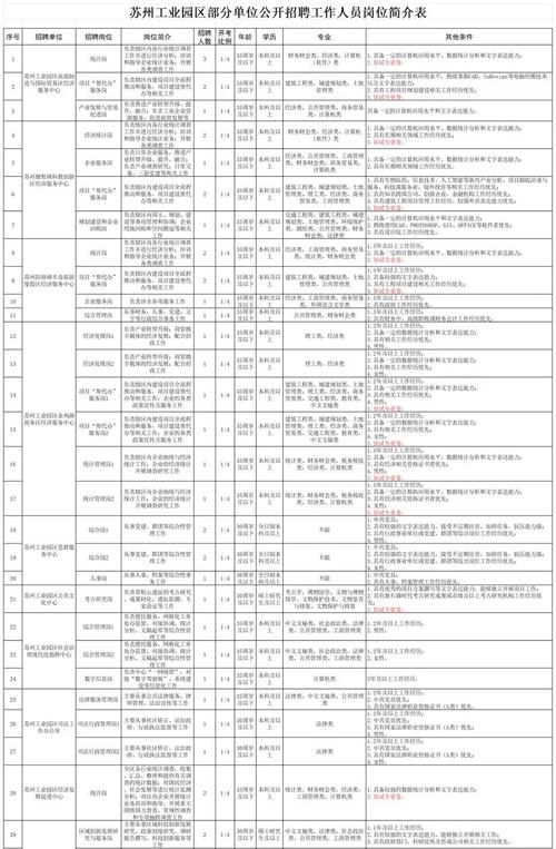 苏州免费招聘网站推荐插图