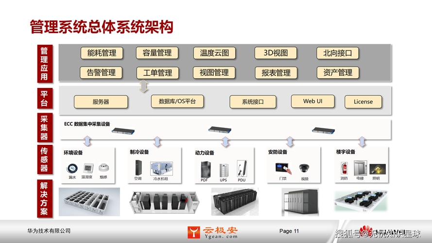 IDC官网中国，一站式数据中心服务与解决方案插图