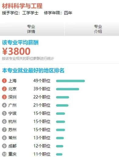 SEO行业薪资水平综述插图