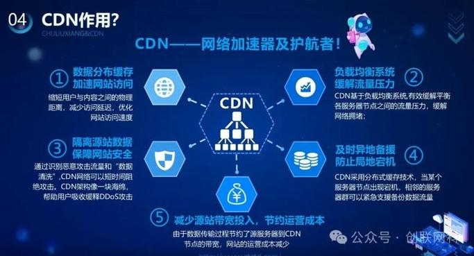 CDN技术,优化网络服务的核心力量插图 CDN技术,优化网络服务的核心力量插图