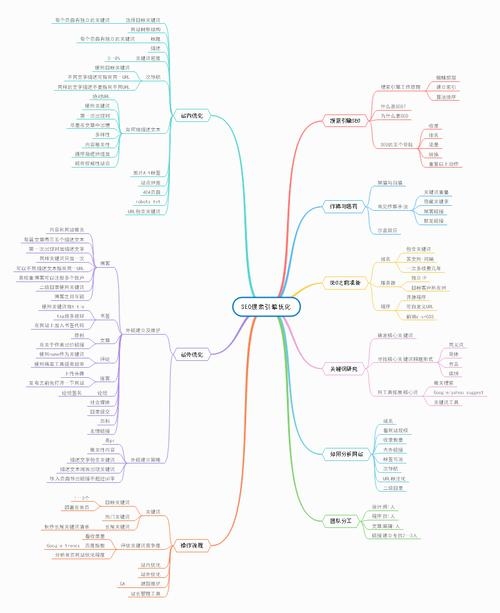 SEO技术教程，搜索引擎优化的核心要点插图