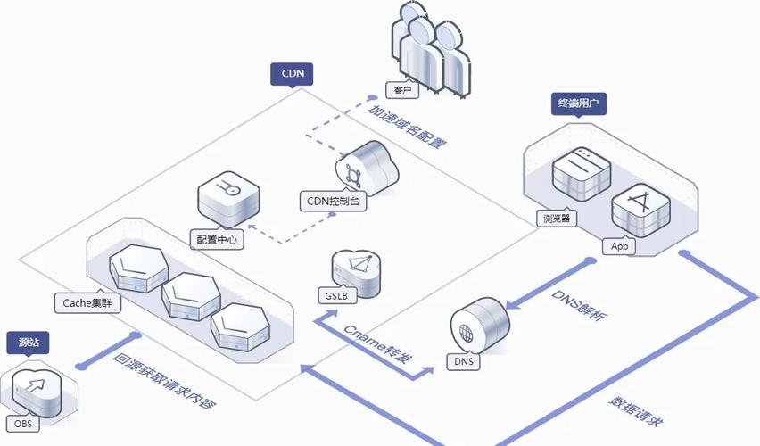 CDN加速图片优化策略插图