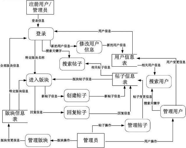 bbs论坛系统需求解析插图