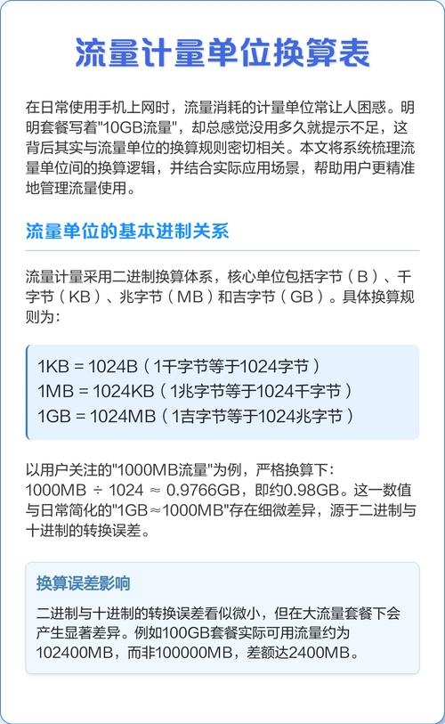 VPS流量计算技巧插图 VPS流量计算技巧插图