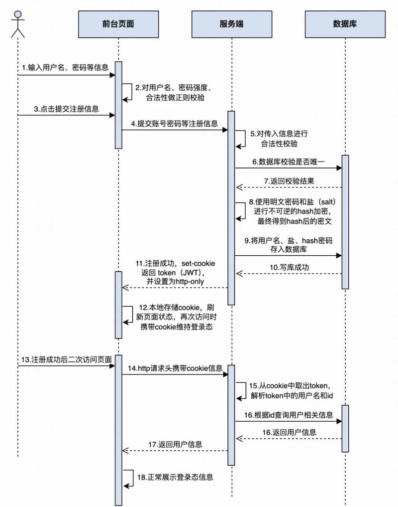 ME域名注册流程详解插图