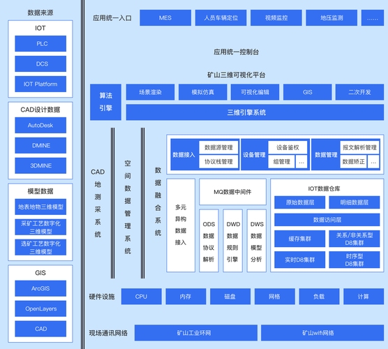虚拟化平台的功能简介插图