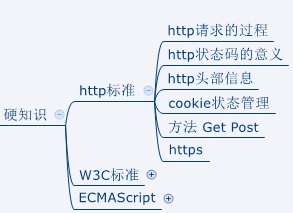 Web前端技术基础知识概述插图