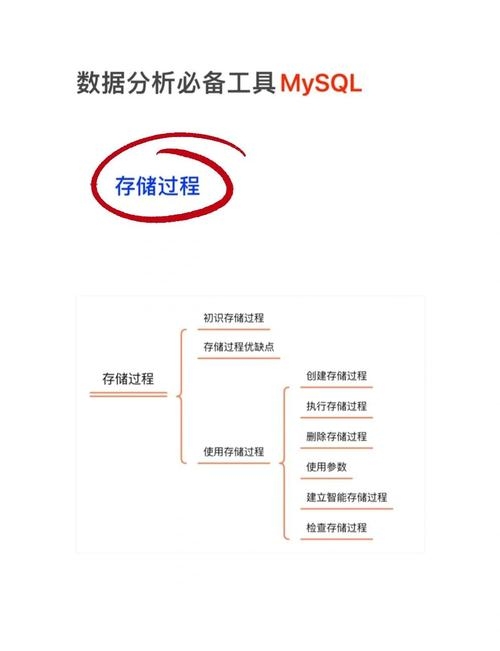 PHP如何建立MySQL数据库连接与操作插图 PHP如何建立MySQL数据库连接与操作插图