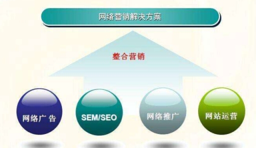 SEO推广策略插图