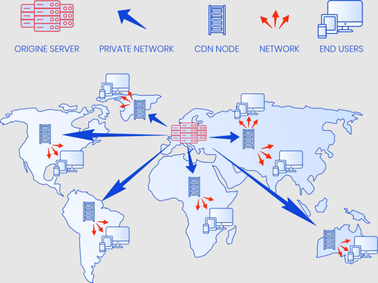 CDN网络，分布式内容分发架构解析插图