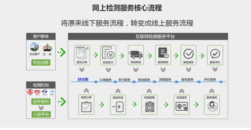 cnzz第三方监测平台介绍插图 cnzz第三方监测平台介绍插图