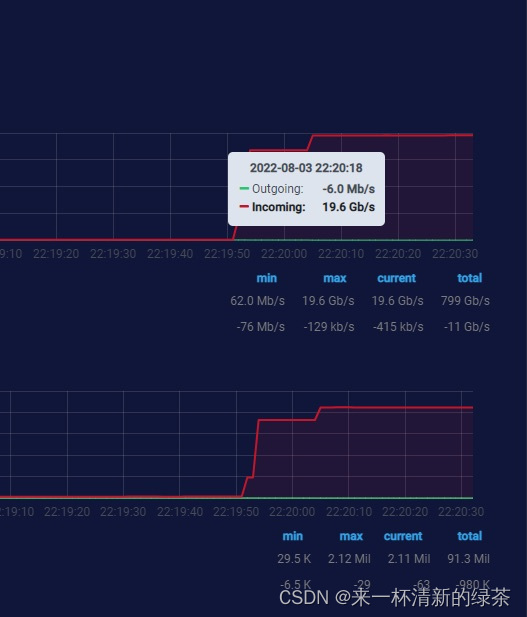 DDOS压力测试方法与策略插图
