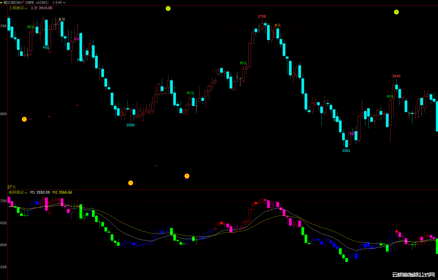 macd公式源码大全插图