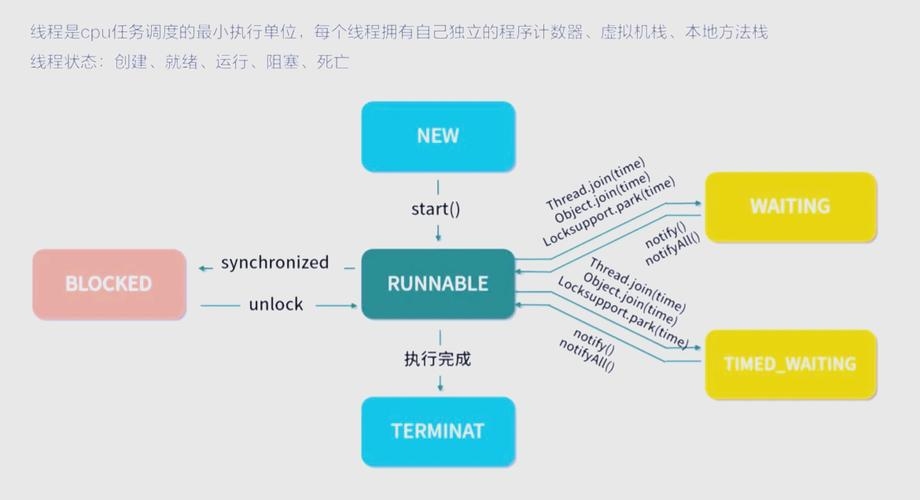 Java多线程卖票，高效并发处理与优化策略插图