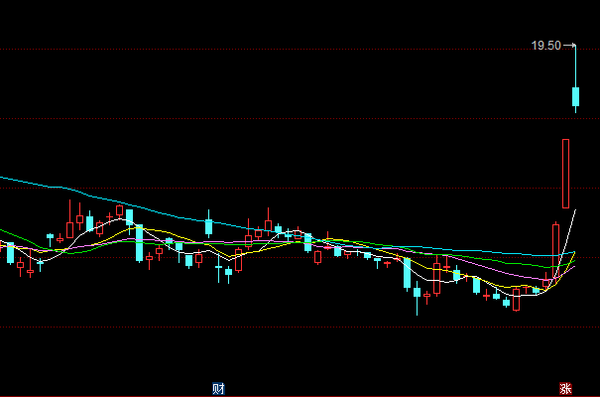 苏州微信公众号开发公司与伊利股份微信运营概况解读插图