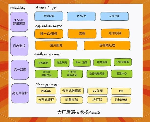 Java开发防腐层功能介绍插图 Java开发防腐层功能介绍插图