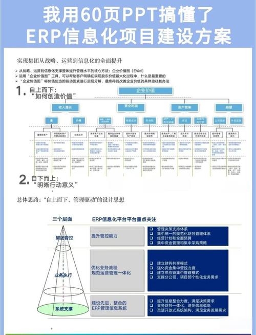 ERP软件服务公司与企业网站建设方案解析与趋势分析插图