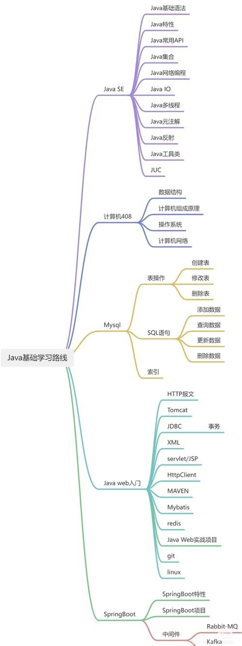 Java自学指南,教程全套与学习方法建议插图 Java自学指南,教程全套与学习方法建议插图