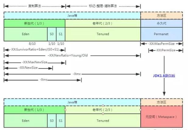 java电商面试题解析，一、垃圾回收的方法及理解，二、HashMap线程不安全原因分析，三插图