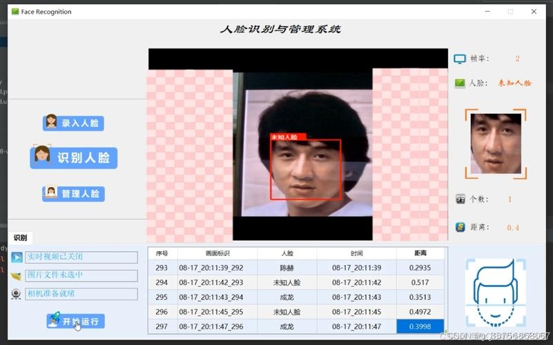 Java在人脸识别技术中的应用插图 Java在人脸识别技术中的应用插图