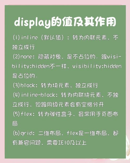 HTML中的display属性详解插图 HTML中的display属性详解插图